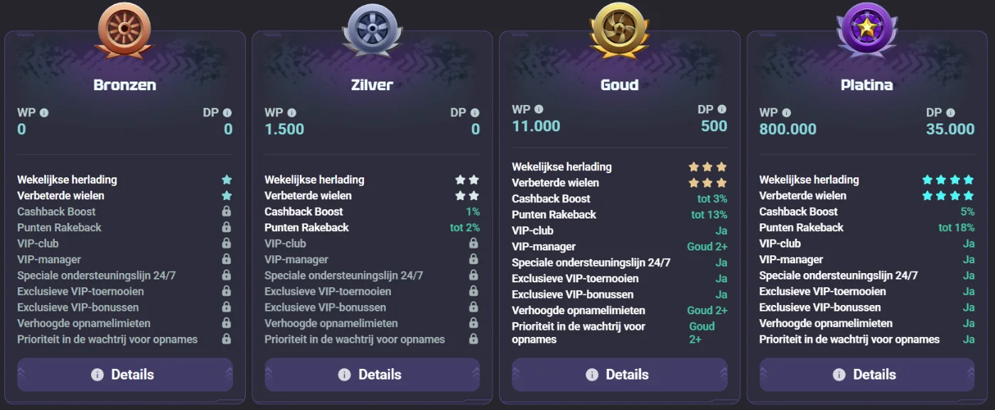 needforslots Casino VIP-niveaus met Brons, Zilver, Goud en Platina voordelen